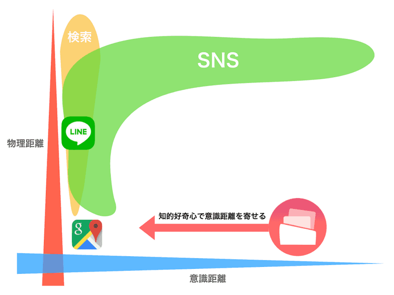 自社アプリケーション＆サービスのビジネスモデルを考える上の「ジレンマ」とその克服方法