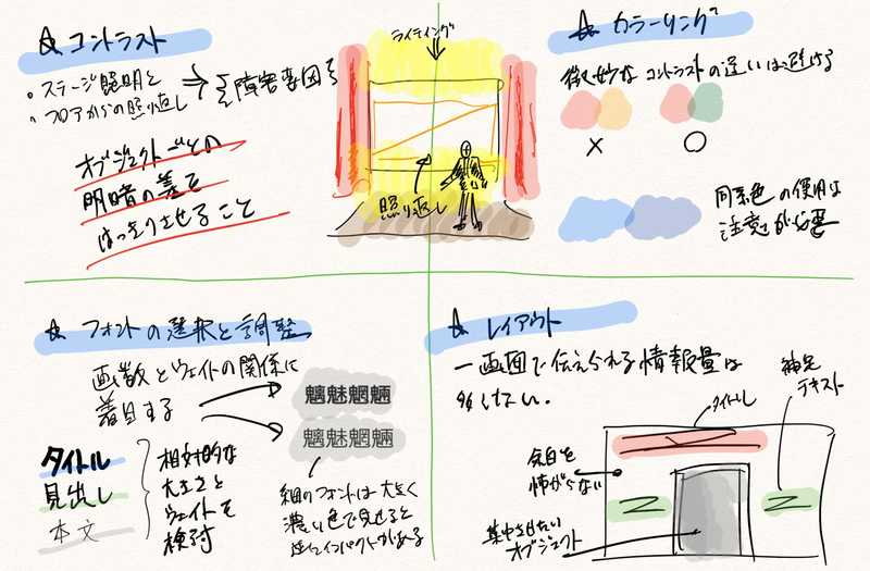 大会場で’見やすい’スライド資料。そのデザインのポイントとは。